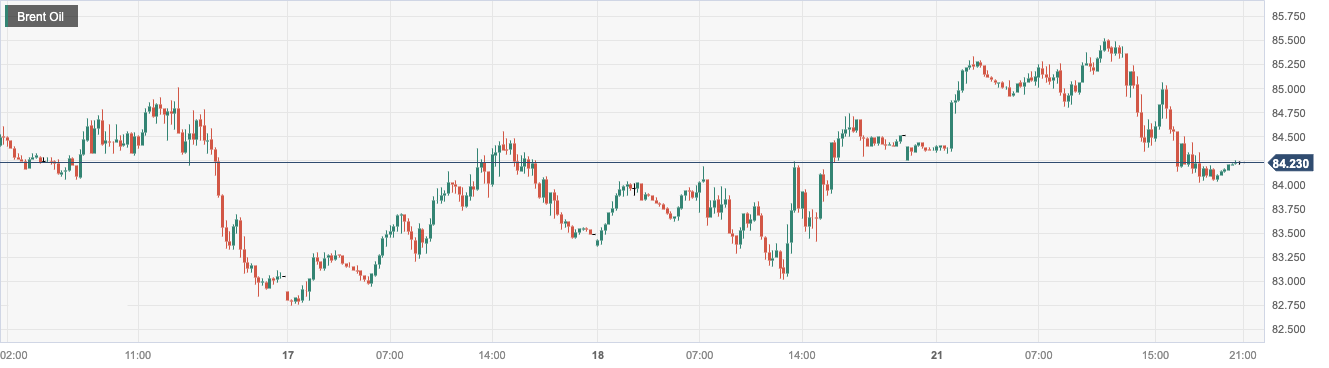 CPT Markets: USA8Monthly crude oil exports will continue to hit record highs5A new high last month dragged down oil prices! day...700 / author:CPT / PostsID:1725223