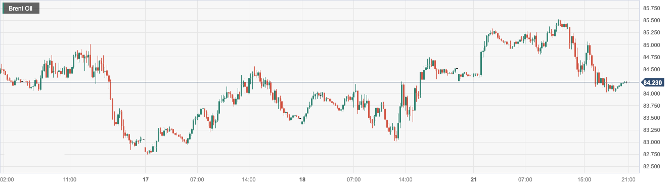 CPT Markets: USA8Monthly crude oil exports will continue to hit record highs5A new high last month dragged down oil prices! day...977 / author:CPT / PostsID:1725223