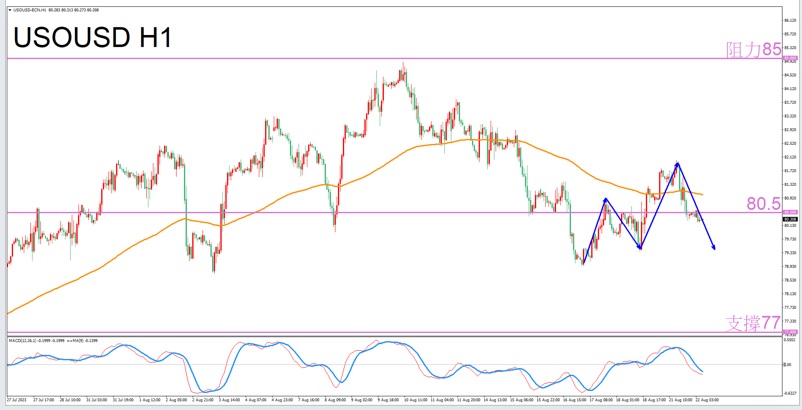Constellation Deconstruction-Cancer8/22The most suitable constellation for trading crude oil in the afternoon-VT Markets921 / author:Xiao Lulu, it's me / PostsID:1725226