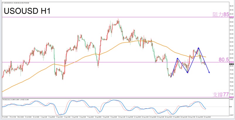 Constellation Deconstruction-Cancer8/22The most suitable constellation for trading crude oil in the afternoon-VT Markets216 / author:Xiao Lulu, it's me / PostsID:1725226