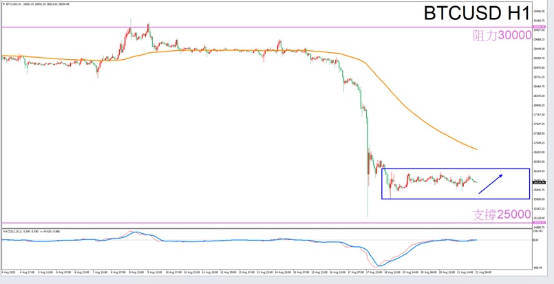Constellation Deconstruction-Sagittarius8/22The best time to trade in the afternoonBTCUSDThe constellation of-VT Markets921 / author:Xiao Lulu, it's me / PostsID:1725227