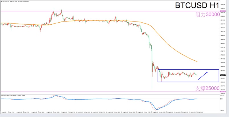 Constellation Deconstruction-Sagittarius8/22The best time to trade in the afternoonBTCUSDThe constellation of-VT Markets466 / author:Xiao Lulu, it's me / PostsID:1725227