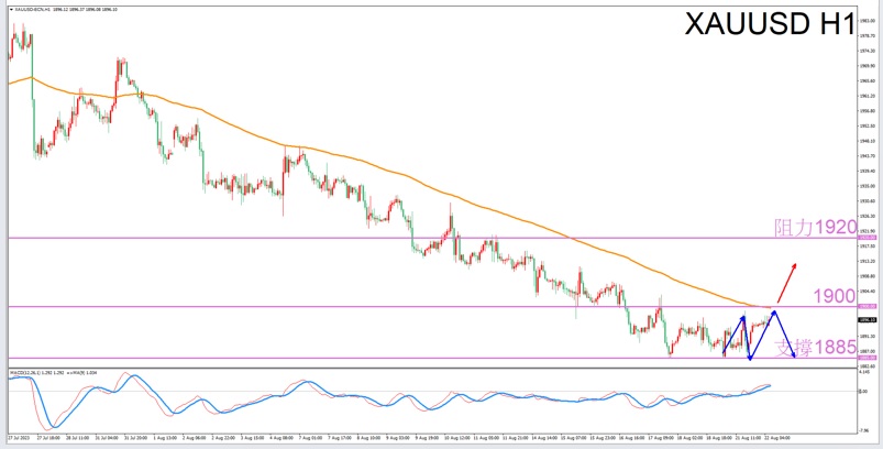 Constellation Deconstruction-Libra8/22The most suitable zodiac sign for trading gold in the afternoon-VT Markets514 / author:Xiao Lulu, it's me / PostsID:1725233