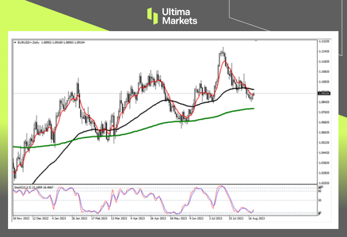 Ultima Markets【 Market Analysis 】 The euro rebounded within the day, but we need to pay attention to bears...714 / author:Ultima_Markets / PostsID:1725240