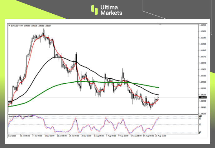 Ultima Markets【 Market Analysis 】 The euro rebounded within the day, but we need to pay attention to bears...548 / author:Ultima_Markets / PostsID:1725240