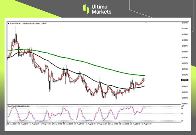Ultima Markets【 Market Analysis 】 The euro rebounded within the day, but we need to pay attention to bears...773 / author:Ultima_Markets / PostsID:1725240