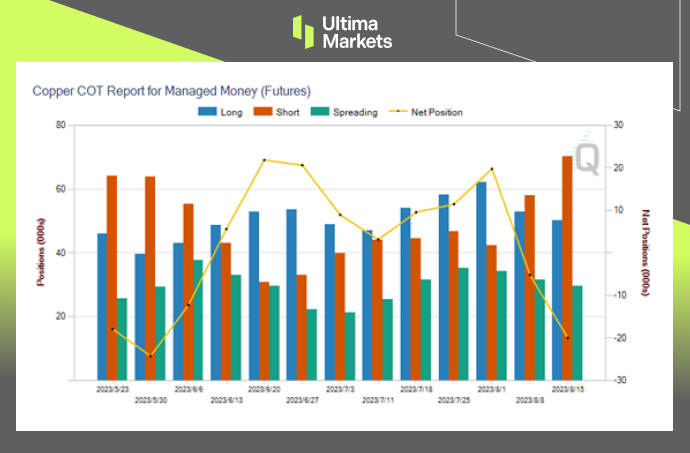 Ultima MarketsMarket Hot Spots: Copper bulls can't help but show off this week...368 / author:Ultima_Markets / PostsID:1725249