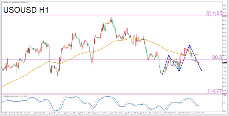 Constellation Deconstruction-Leo8/22The most suitable constellation for trading crude oil in the evening-VT Markets648 / author:Xiao Lulu, it's me / PostsID:1725251
