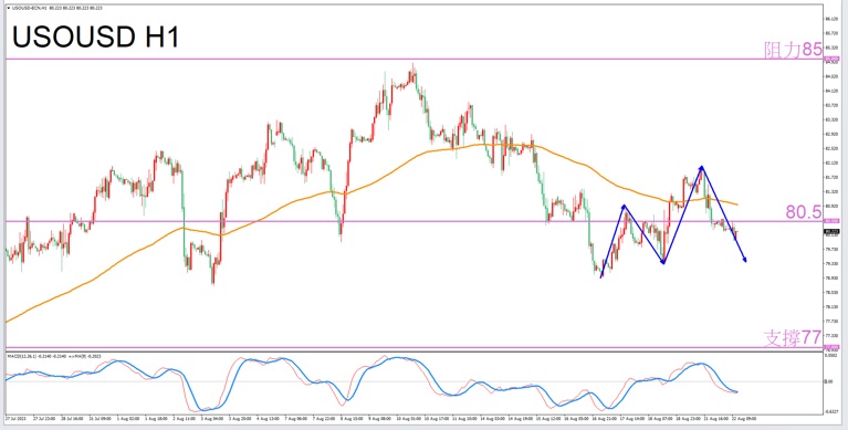 Constellation Deconstruction-Leo8/22The most suitable constellation for trading crude oil in the evening-VT Markets184 / author:Xiao Lulu, it's me / PostsID:1725251