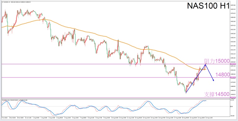 Constellation Deconstruction-Aries8/22Evening is the best time for tradingNAS100The constellation of-VT Markets898 / author:Xiao Lulu, it's me / PostsID:1725252