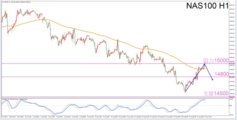 Constellation Deconstruction-Aries8/22Evening is the best time for tradingNAS100The constellation of-VT Markets583 / author:Xiao Lulu, it's me / PostsID:1725252