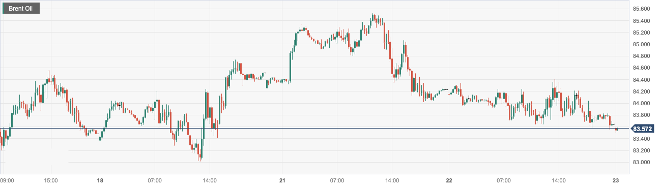 CPT Markets: Federal Reserve9Maintaining interest rates unchanged on a monthly basis has led to the emergence of short positions in oil prices! Within the day...199 / author:CPT / PostsID:1725286
