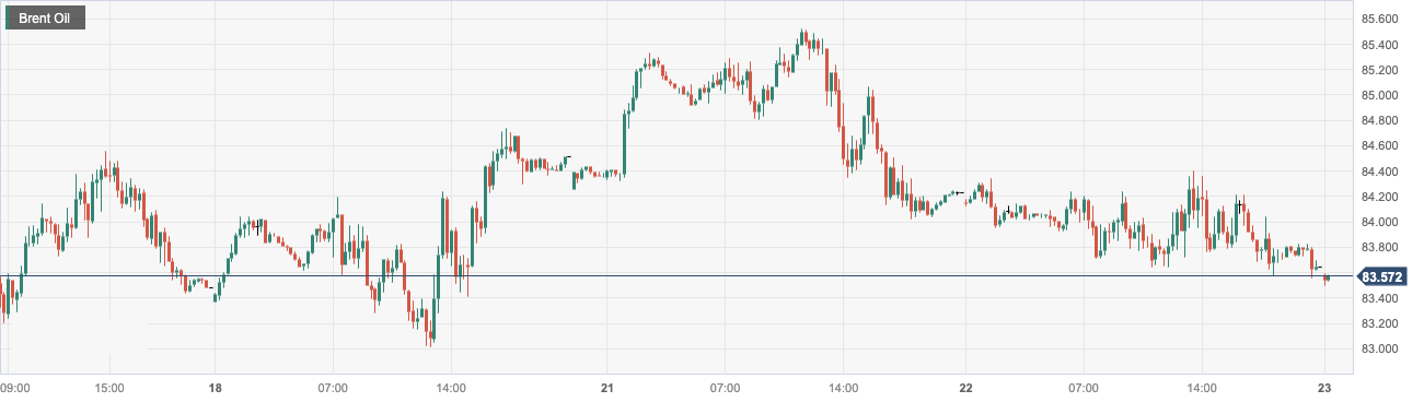 CPT Markets: Federal Reserve9Maintaining interest rates unchanged on a monthly basis has led to the emergence of short positions in oil prices! Within the day...313 / author:CPT / PostsID:1725286