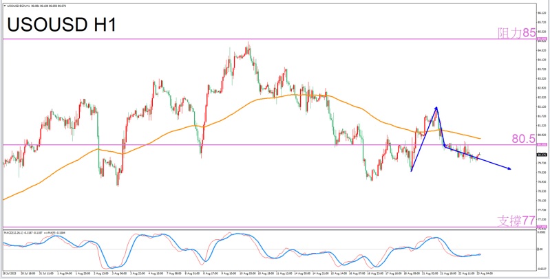 Constellation Deconstruction-Scorpio8/23The most suitable constellation for trading crude oil in the afternoon-VT Markets158 / author:Xiao Lulu, it's me / PostsID:1725289