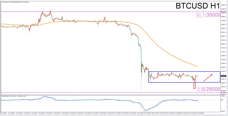 Constellation Deconstruction-Cancer8/23The best time to trade in the afternoonBTCUSDThe constellation of-VT Markets667 / author:Xiao Lulu, it's me / PostsID:1725290