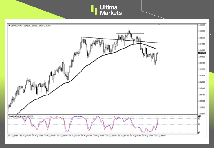 Ultima MarketsMarket analysis: The opportunity for pound and bull bears is approaching, but in the long run...917 / author:Ultima_Markets / PostsID:1725295