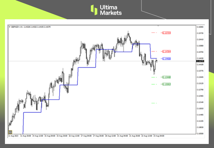 Ultima MarketsMarket analysis: The opportunity for pound and bull bears is approaching, but in the long run...812 / author:Ultima_Markets / PostsID:1725295