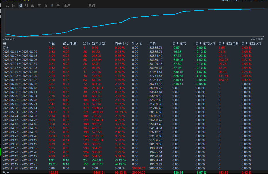 Gold-EA】Automated trading to avoid risks and increase returns65 / author:Remit all to me / PostsID:1724553