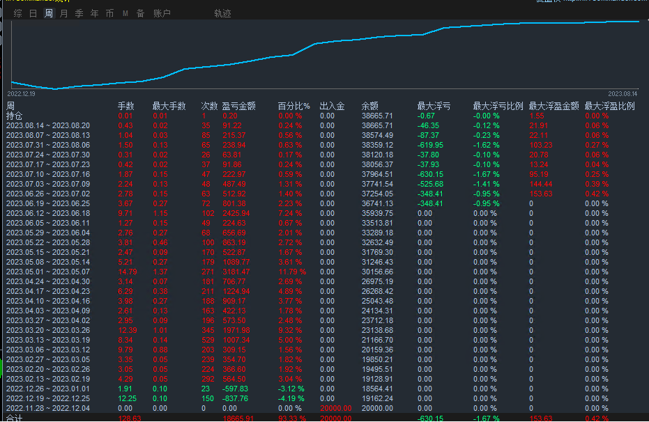 Gold-EA】Automated trading to avoid risks and increase returns234 / author:Remit all to me / PostsID:1724553