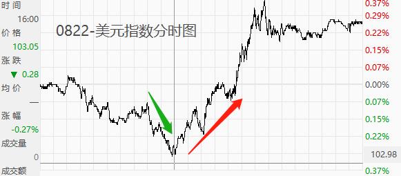 ATFXcurrencies0823The strong state of the US dollar index continues, with market prices approaching104Gateway845 / author:atfx2019 / PostsID:1725298