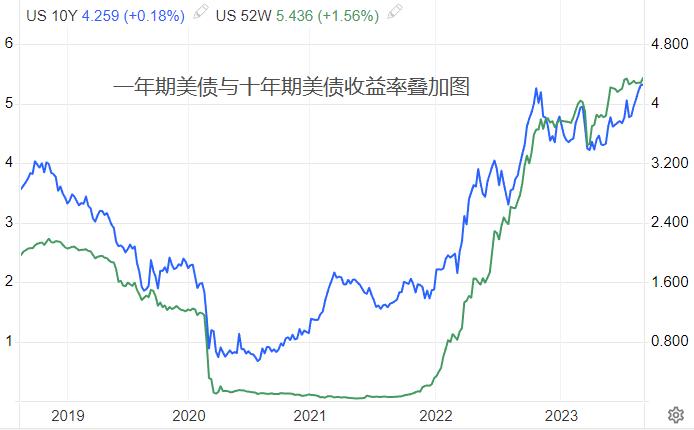 ATFXcurrencies0823The strong state of the US dollar index continues, with market prices approaching104Gateway432 / author:atfx2019 / PostsID:1725298