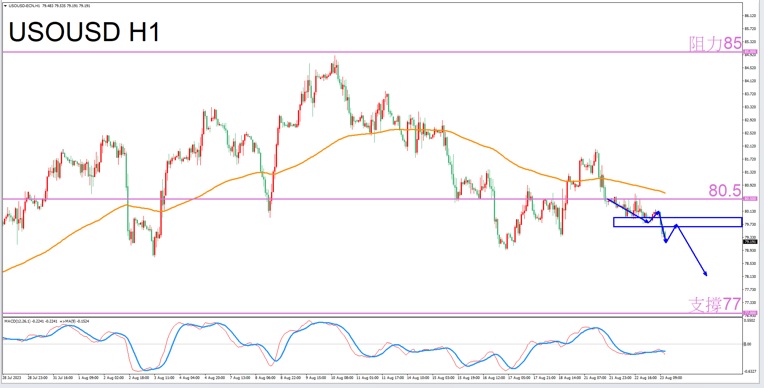 Constellation Deconstruction-Leo8/23The most suitable constellation for trading crude oil in the evening-VT Markets653 / author:Xiao Lulu, it's me / PostsID:1725302