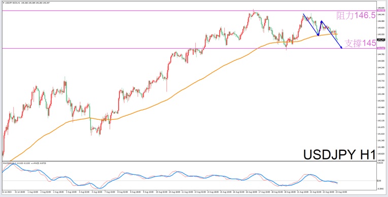 Constellation Deconstruction-Gemini8/23Evening is the best time for tradingUSDJPYThe constellation of-VT Markets712 / author:Xiao Lulu, it's me / PostsID:1725304