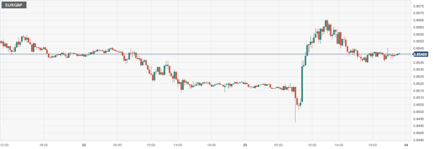 CPT Markets: USA8Monthly corporate activities are approaching a standstill, putting pressure on the US dollar! This season in the UK...868 / author:CPT / PostsID:1725315