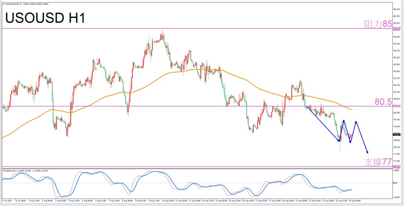Constellation Deconstruction-Virgo8/24The most suitable constellation for trading crude oil in the afternoon-VT Markets561 / author:Xiao Lulu, it's me / PostsID:1725316