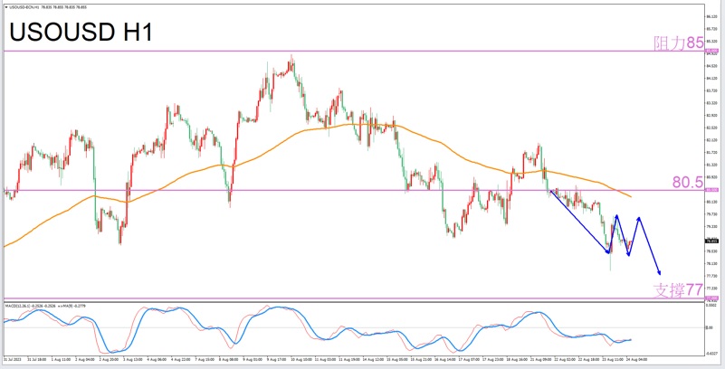 Constellation Deconstruction-Virgo8/24The most suitable constellation for trading crude oil in the afternoon-VT Markets820 / author:Xiao Lulu, it's me / PostsID:1725316