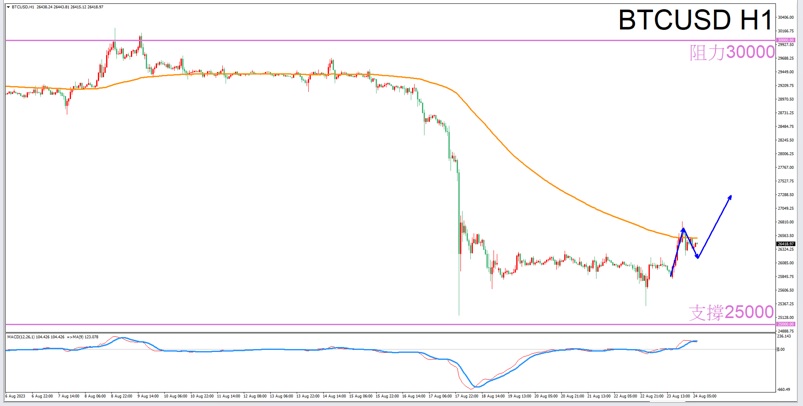 Constellation Deconstruction-Sagittarius8/24The best time to trade in the afternoonBTCUSDThe constellation of-VT Markets44 / author:Xiao Lulu, it's me / PostsID:1725317