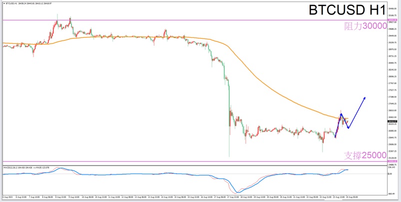 Constellation Deconstruction-Sagittarius8/24The best time to trade in the afternoonBTCUSDThe constellation of-VT Markets440 / author:Xiao Lulu, it's me / PostsID:1725317