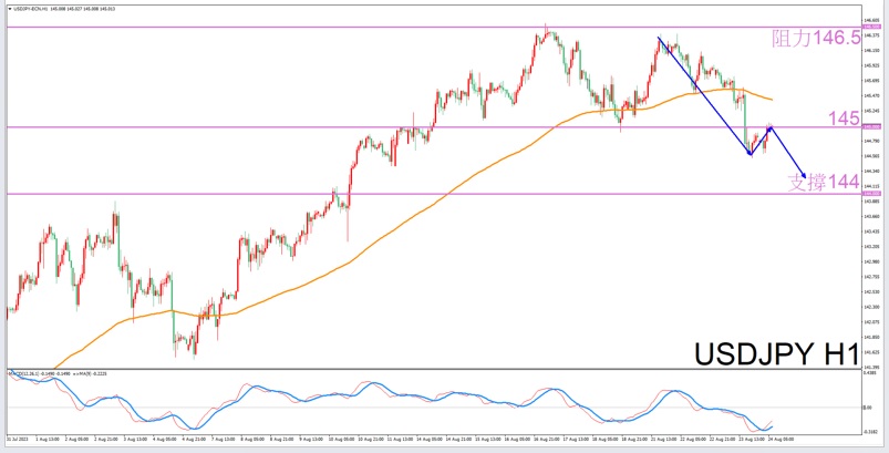 Constellation Deconstruction-Libra8/24The best time to trade in the afternoonUSDJPYThe constellation of-VT Markets548 / author:Xiao Lulu, it's me / PostsID:1725318