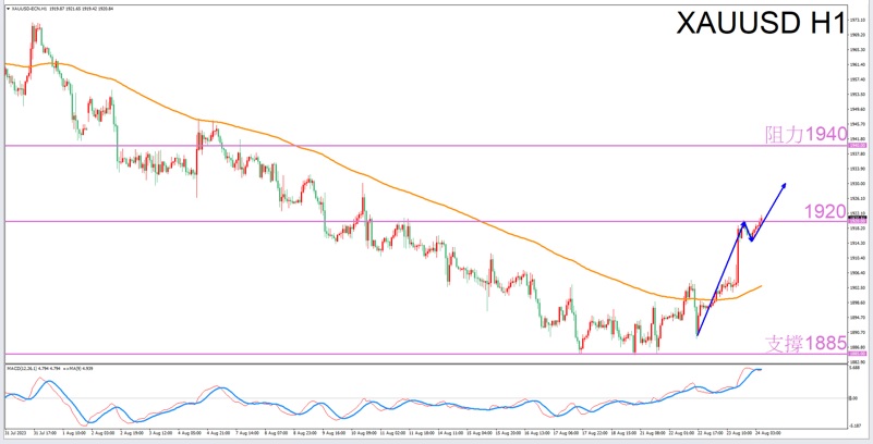 Constellation Deconstruction-Cancer8/24The most suitable zodiac sign for trading gold in the afternoon-VT Markets413 / author:Xiao Lulu, it's me / PostsID:1725319