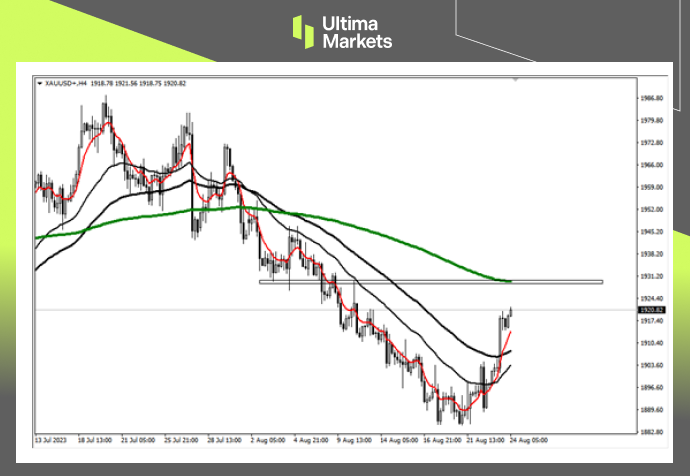 Ultima MarketsMarket analysis: The economy is completely stagnant! Gold prices surged with the trend72 / author:Ultima_Markets / PostsID:1725321