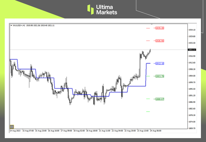 Ultima MarketsMarket analysis: The economy is completely stagnant! Gold prices surged with the trend215 / author:Ultima_Markets / PostsID:1725321