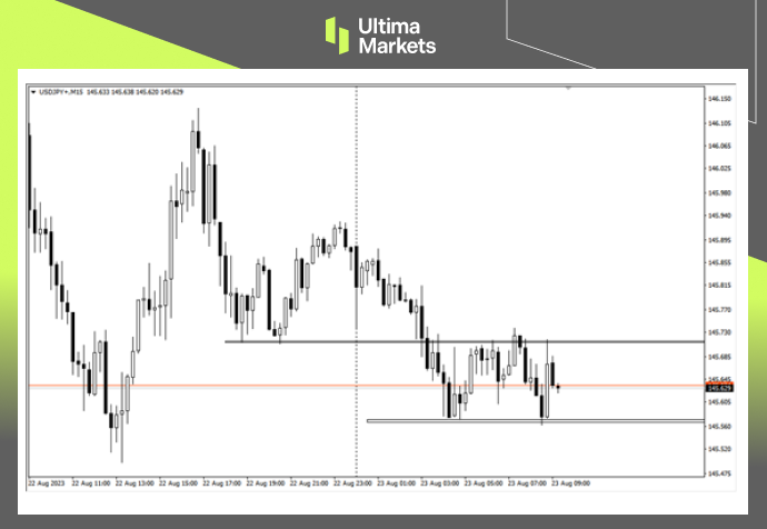 Ultima Markets: 【 Trading Classroom 】 Trading Metaphysics, successful trading in the afternoon session...741 / author:Ultima_Markets / PostsID:1725327