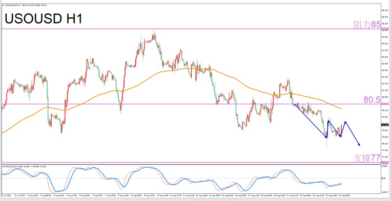 Constellation Deconstruction-Leo8/24The most suitable constellation for trading crude oil in the evening-VT Markets181 / author:Xiao Lulu, it's me / PostsID:1725338