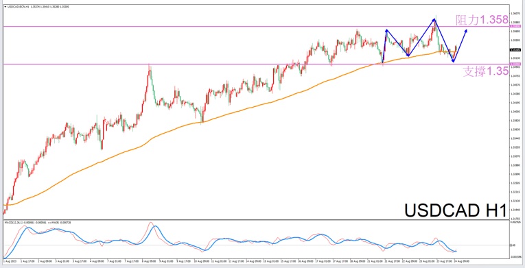Constellation Deconstruction-Gemini8/24Evening is the best time for tradingUSDCADThe constellation of-VT Markets415 / author:Xiao Lulu, it's me / PostsID:1725340