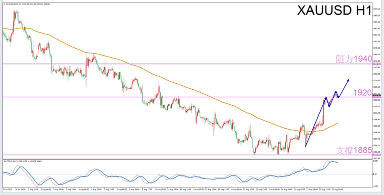 Constellation Deconstruction-Taurus8/24The most suitable constellation for trading gold at night-VT Markets609 / author:Xiao Lulu, it's me / PostsID:1725341