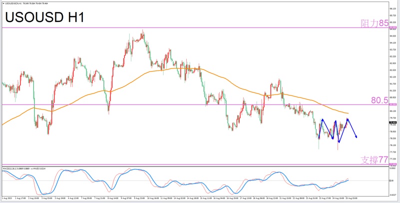 Constellation Deconstruction-Cancer8/25The most suitable constellation for trading crude oil in the afternoon-VT Markets613 / author:Xiao Lulu, it's me / PostsID:1725353
