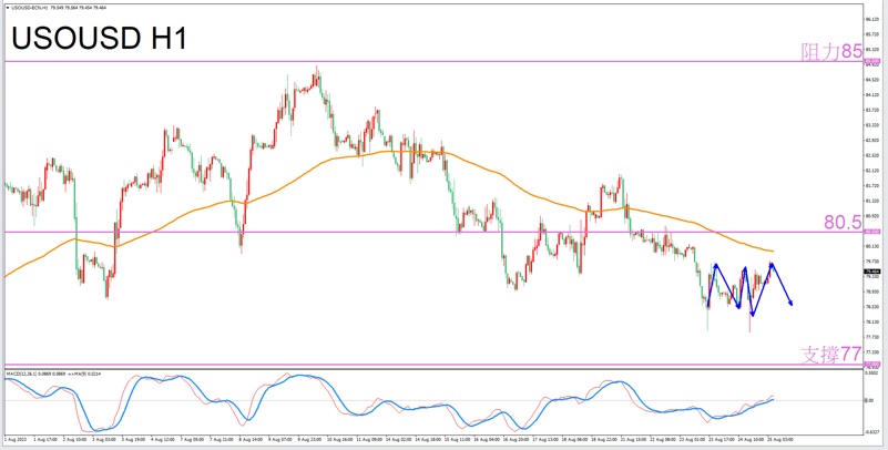 Constellation Deconstruction-Cancer8/25The most suitable constellation for trading crude oil in the afternoon-VT Markets262 / author:Xiao Lulu, it's me / PostsID:1725353