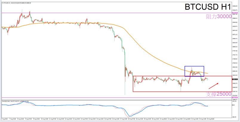 Constellation Deconstruction-Aries8/25The best time to trade in the afternoonBTCUSDThe constellation of-VT Markets188 / author:Xiao Lulu, it's me / PostsID:1725354