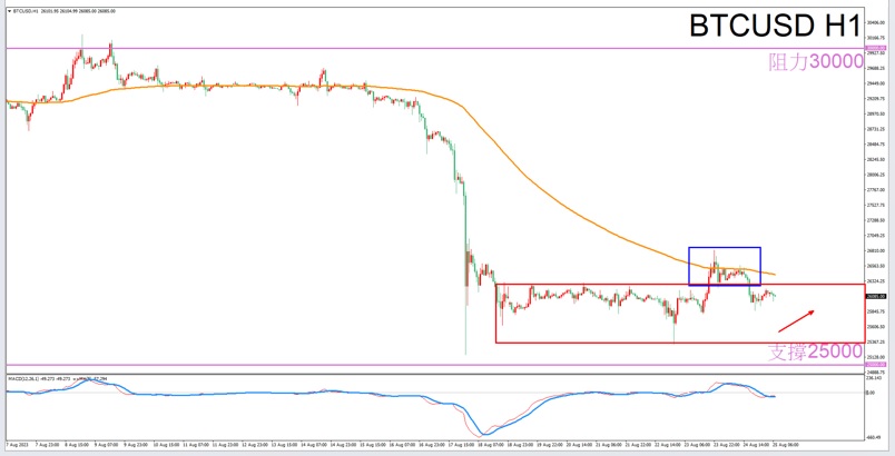 Constellation Deconstruction-Aries8/25The best time to trade in the afternoonBTCUSDThe constellation of-VT Markets77 / author:Xiao Lulu, it's me / PostsID:1725354