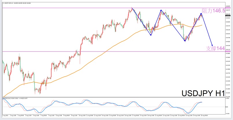 Constellation Deconstruction-Scorpio8/25The best time to trade in the afternoonUSDJPYThe constellation of-VT Markets3 / author:Xiao Lulu, it's me / PostsID:1725355