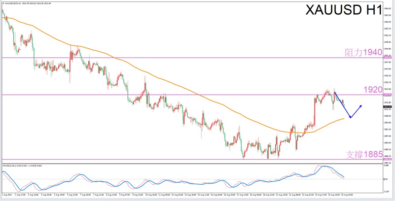 Constellation Deconstruction-Taurus8/25The most suitable zodiac sign for trading gold in the afternoon-VT Markets580 / author:Xiao Lulu, it's me / PostsID:1725356