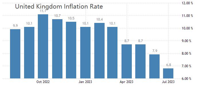 ATFXcurrencies0825The US dollar index has skyrocketed, and the pound has depreciated nearly in a single day1%803 / author:atfx2019 / PostsID:1725360