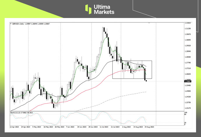 Ultima MarketsMarket Analysis: The economic downturn has led to a comprehensive retreat of bulls...96 / author:Ultima_Markets / PostsID:1725362