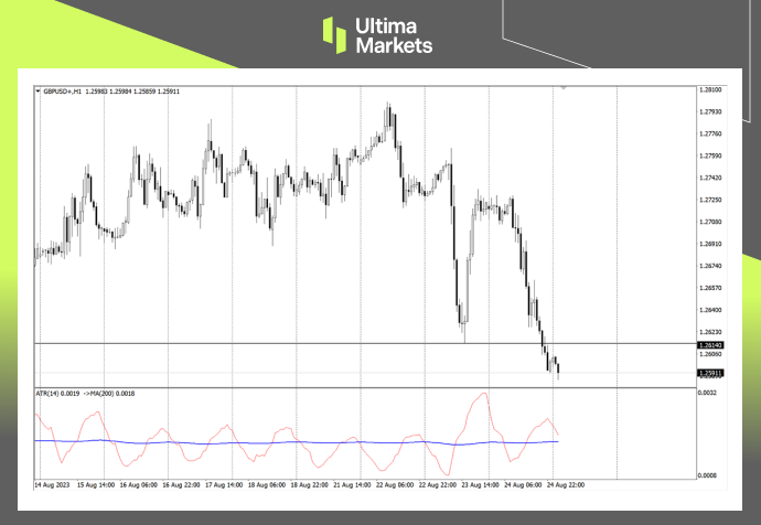 Ultima MarketsMarket Analysis: The economic downturn has led to a comprehensive retreat of bulls...560 / author:Ultima_Markets / PostsID:1725362