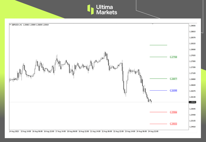 Ultima MarketsMarket Analysis: The economic downturn has led to a comprehensive retreat of bulls...6 / author:Ultima_Markets / PostsID:1725362